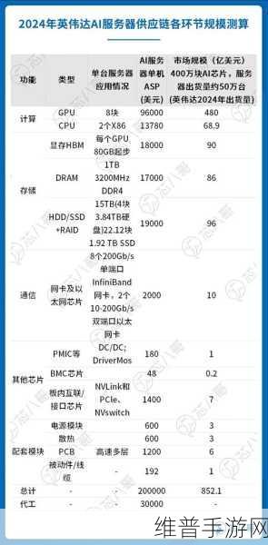 AMD雄心勃勃，计划构建百万级GPU超级计算机集群，手游公司如何应对数据挑战？