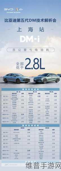 比亚迪T5混动轻卡灵感爆发，手游攻略续航挑战，满电满油破千公里物流新时代攻略秘籍
