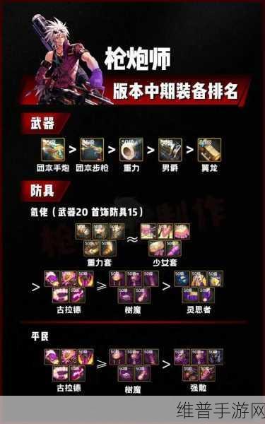 DNF手游攻略，男大枪与女大枪，谁才是你的战斗伙伴？