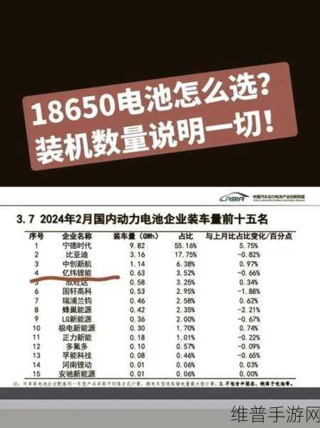 手游续航攻略，18650锂电池容量分析及与其他电池对比