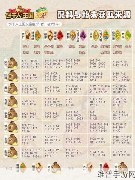 一起来捉妖爱的魔法配方深度解析与攻略