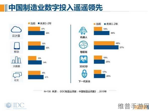 CIO在手游公司数字化计划实施中的挑战与策略