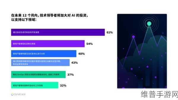 CIO在手游公司数字化计划实施中的挑战与策略
