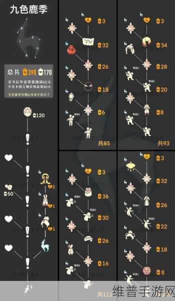 光遇季卡与礼遇卡使用全攻略，解答你的所有疑问