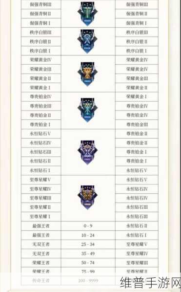 王者荣耀S36赛季战令更新时间全解析，掌握先机，赢在起跑线
