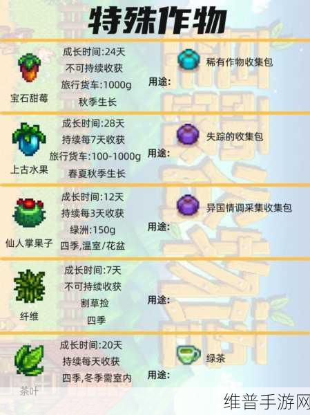 星露谷物语，金星农作物处理全攻略