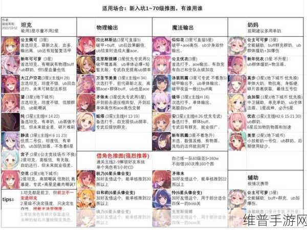 公主连结体力获取途径全攻略