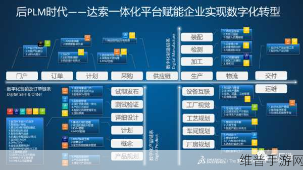 软件巨头SAP宣布收购WalkMe，手游公司如何应对数字化转型新机遇