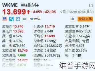 软件巨头SAP宣布收购WalkMe，手游公司如何应对数字化转型新机遇