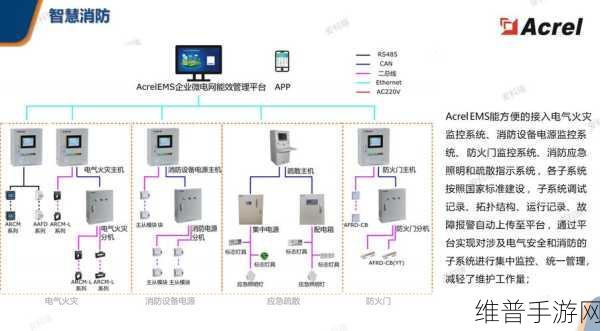 微电网技术融入智能电网，手游公司的新能源攻略