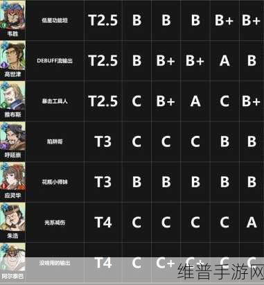 天地劫幽城再临角色强度排行全解析（12月版）