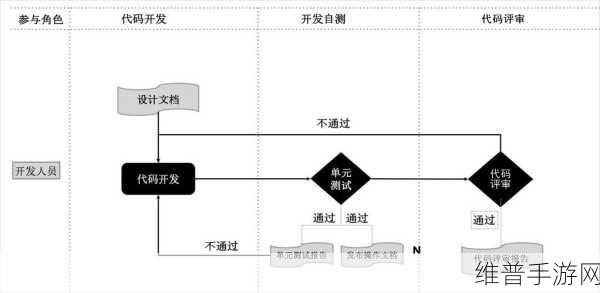 手游开发视角下的MCU开发流程注意事项深度解析