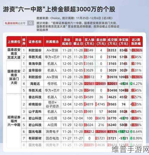 浙江华远上市在即，手游市场攻略下的高销售费用率与巨额分红之谜