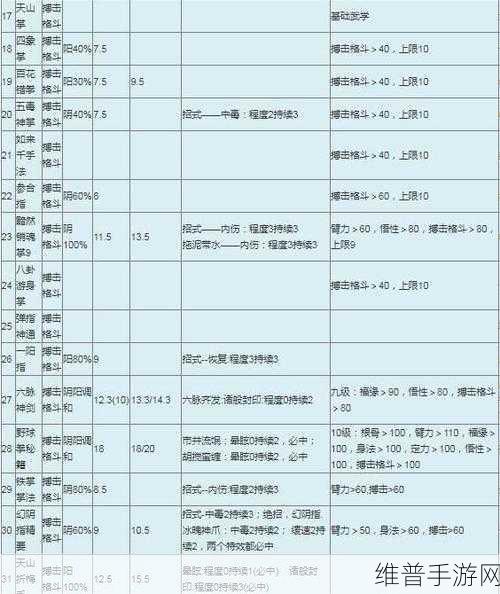 金庸群侠传1手游深度攻略与秘籍大公开