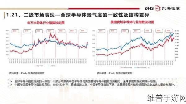 复苏信号？三星重启半导体工厂对手游行业的影响深度剖析