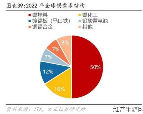 复苏信号？三星重启半导体工厂对手游行业的影响深度剖析
