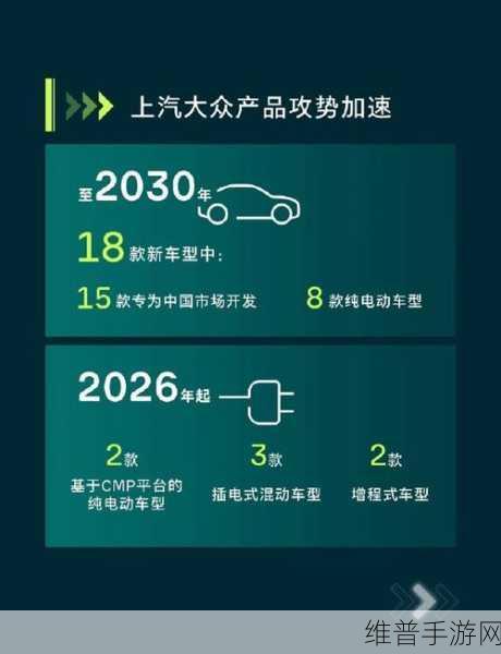 上汽大众续约55年，手游界如何借鉴其稳健策略再领风骚于智能电动新时代