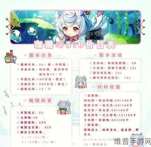 原神云游戏版收费详解,探索云原神世界的经济账