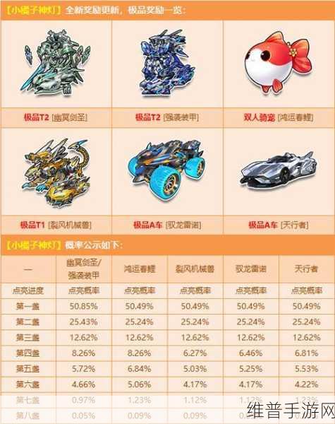 QQ飞车手游攻略,赤焰天启与神影深度对比,哪个更适合你?