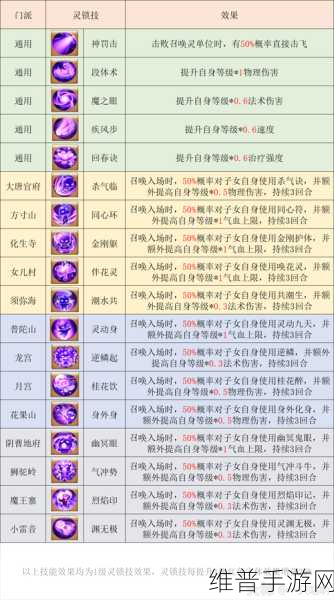梦幻西游手游一键换装攻略，解锁战斗新境界与资源管理智慧
