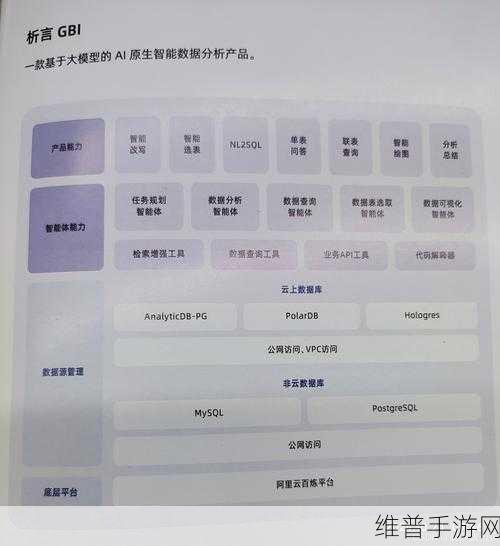 人工智能赋能手游攻略，用友BIP引领企业管理软件新升级下的数据革命