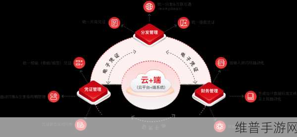 人工智能赋能手游攻略,用友BIP引领企业管理软件新升级下的数据革命