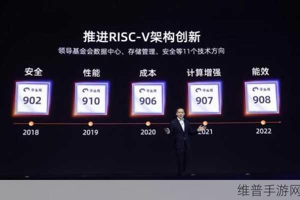 平头哥半导体荣耀加冕，手游公司迎来技术创新新机遇