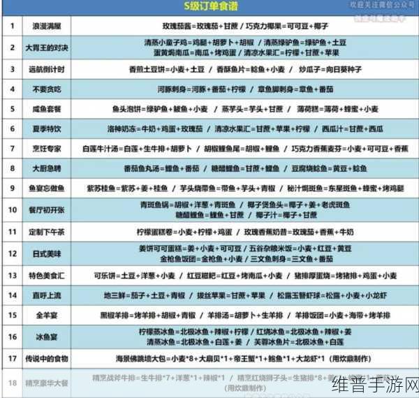 创造与魔法猛犸象饲料全攻略，揭秘猛犸象的饮食偏好