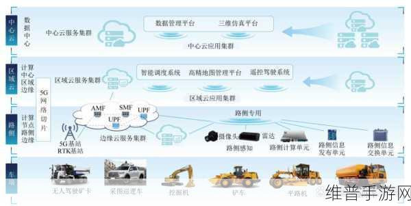 易控智驾与中航租赁携手,探索手游产业无人驾驶新纪元