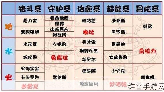 提灯与地下城迪亚斯宠物深度解析,是否值得培养?