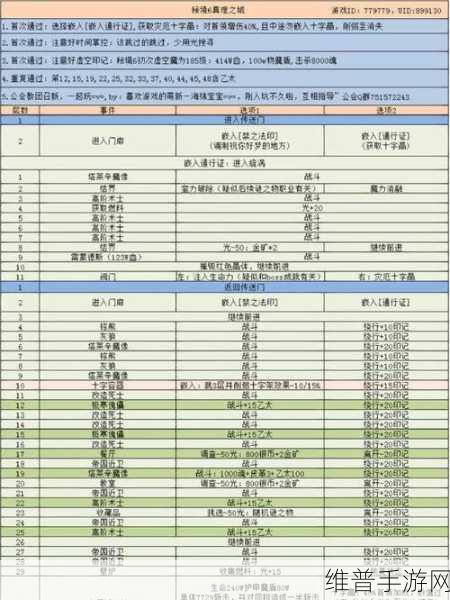 地下城堡3第一书库通关全攻略