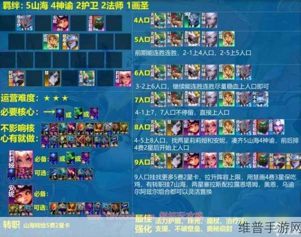 云顶之弈,光明哨兵阵容深度攻略