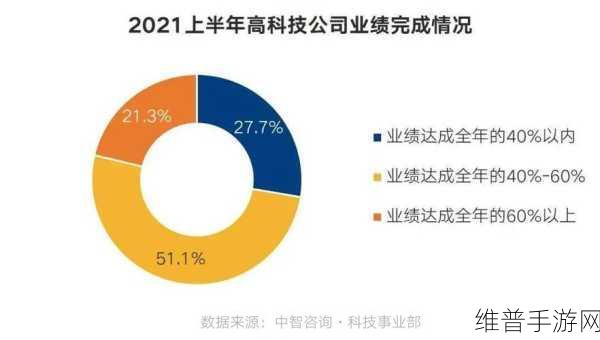 长安启源手游增长困境,前9个月目标完成率仅44%的深度剖析