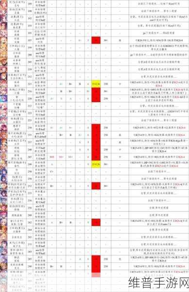 公主连结深度攻略,详解对数盾机制