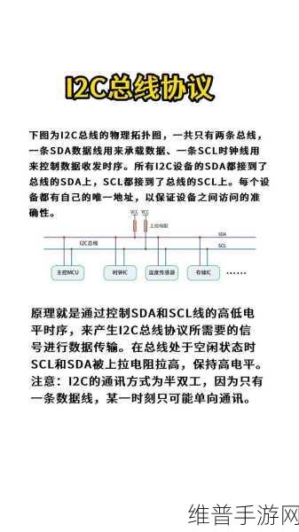 手游通信技术揭秘，常见的波特率标准与协议详解