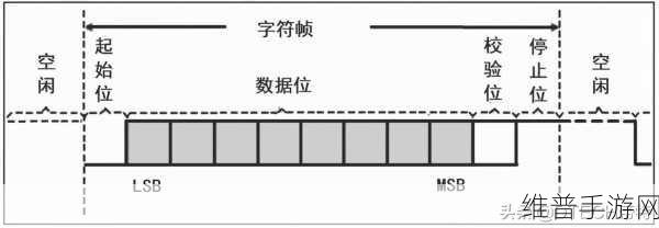 手游通信技术揭秘，常见的波特率标准与协议详解