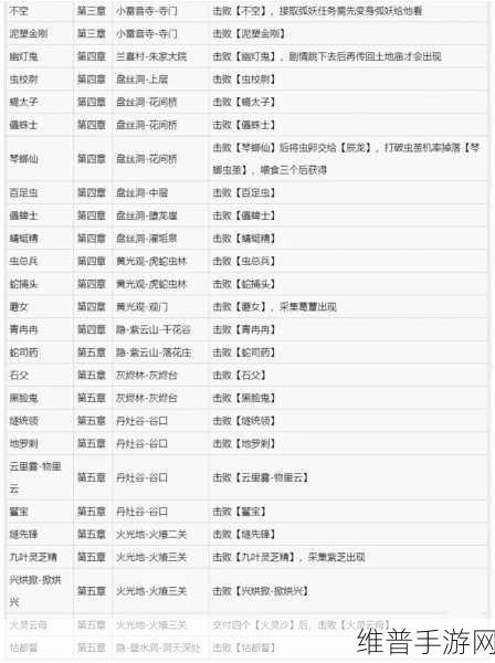黑神话悟空，揭秘精魄蘑女的获取方法与战斗攻略