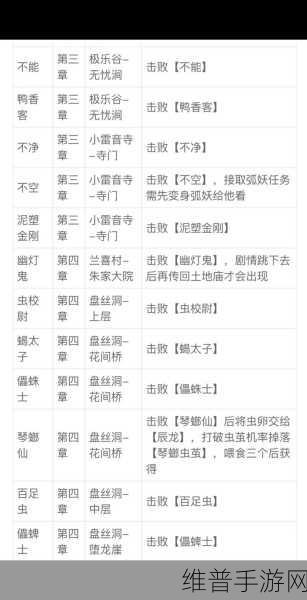 黑神话悟空，揭秘精魄蘑女的获取方法与战斗攻略