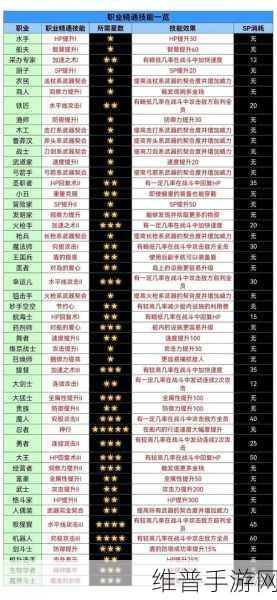大航海探险物语，转生注意事项与提升角色能力关键技巧