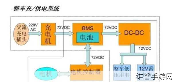 广汽能源与泰国Spark EV合作框架下，手游公司如何把握新能源充电站机遇