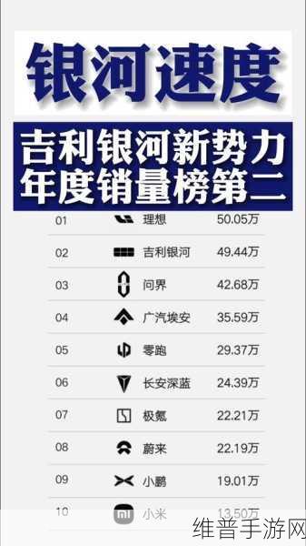 吉利银河智能新能源销量飙升，手游公司视角下的市场新潮流与攻略数据