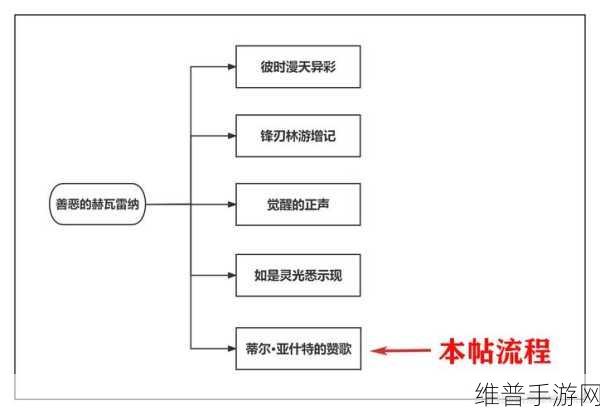 原神蒂尔亚什特的赞歌任务解谜全攻略——如何完美通关