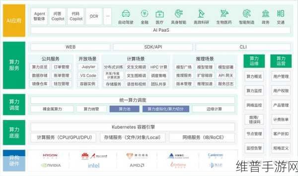 算力先锋与可信数据引领手游新纪元，北电数智助推中国AI产业突破下的手游攻略数据革新