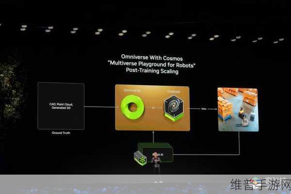 NVIDIA技术引领媒体行业AI革新,手游公司的攻略数据新纪元