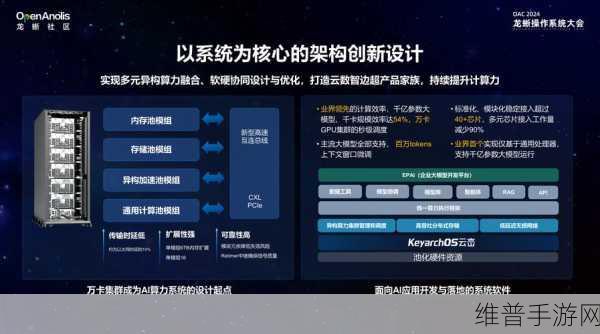 浪潮信息助力手游公司加速AI医疗应用开发与落地，打造创新手游攻略数据平台