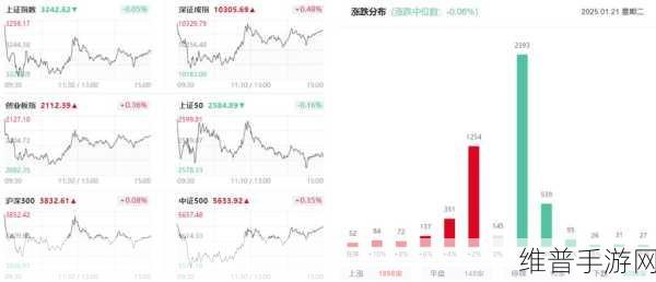 机器人概念火爆下的手游市场，沪指微跌，资金动向何方？