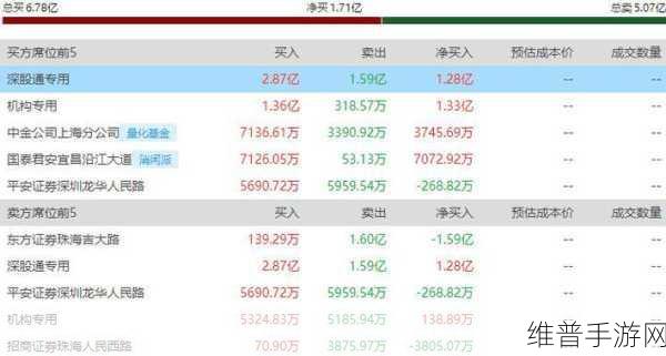 机器人概念火爆下的手游市场，沪指微跌，资金动向何方？