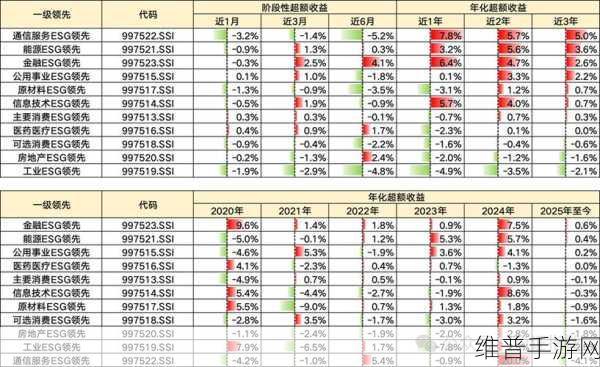 中证ESG 120策略指数微跌，比亚迪等权重股对手游公司投资有何启示？