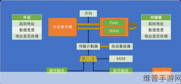 探索STM32蓝牙模块连接方法，手游外设创新应用
