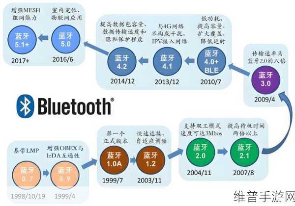 探索STM32蓝牙模块连接方法，手游外设创新应用